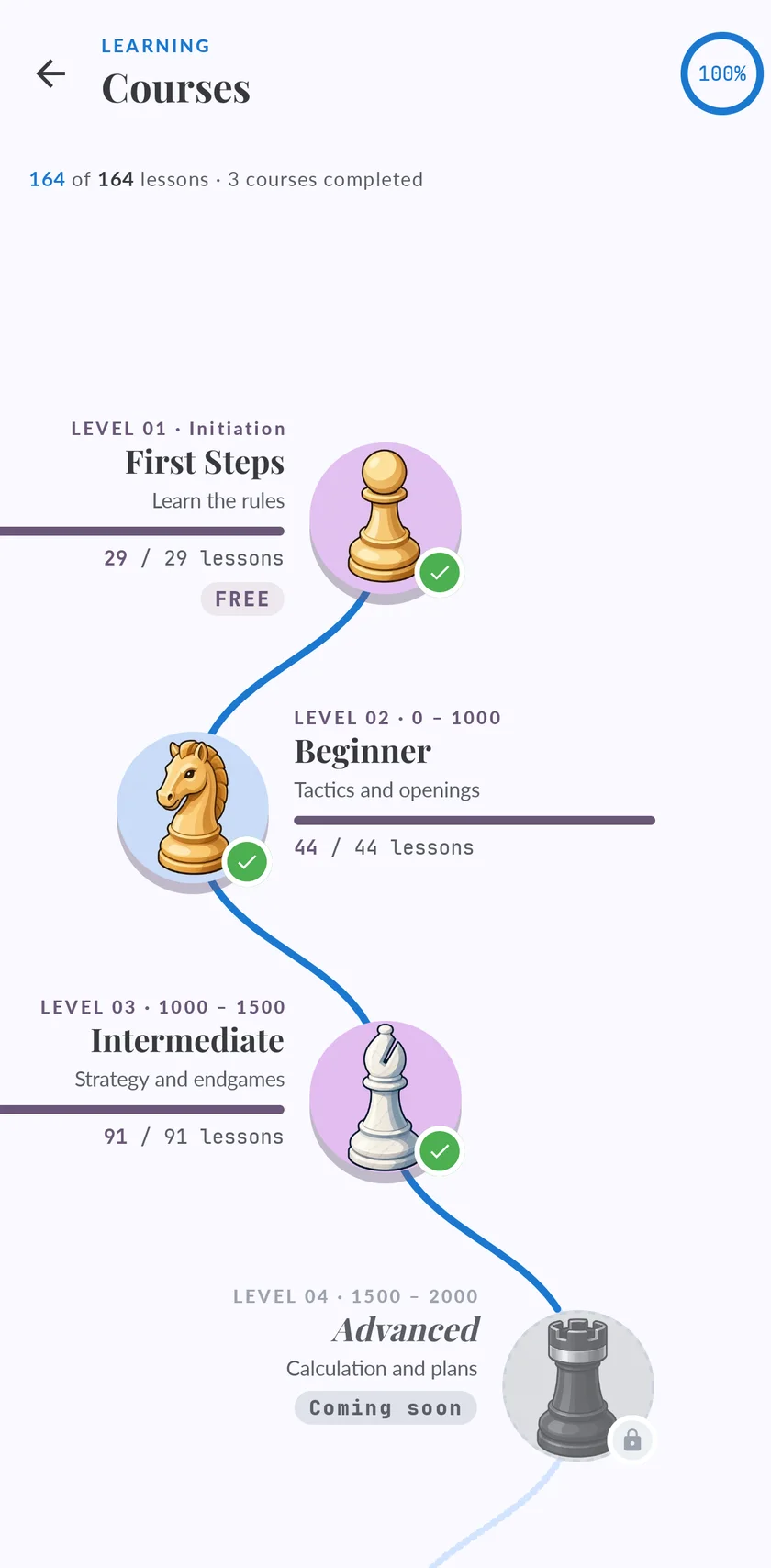 The courses screen: a winding path with First Steps, Beginner and Intermediate completed, and Advanced still locked